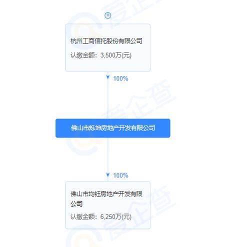 蓝绿双城于杭州新增企业管理公司 注册资本100万元(蓝绿万元金融界企业管理注册资本) 软件开发