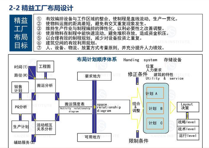 东莞某工业园区电子厂精益布局项目成功案例分析(精益项目布局电子厂生产) 排名链接