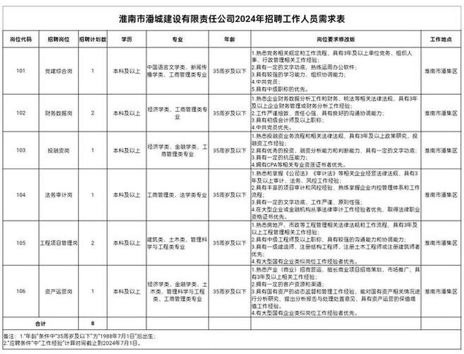 临清市烟店镇人民政府招聘简章(人员招聘报名录用店镇) 软件开发