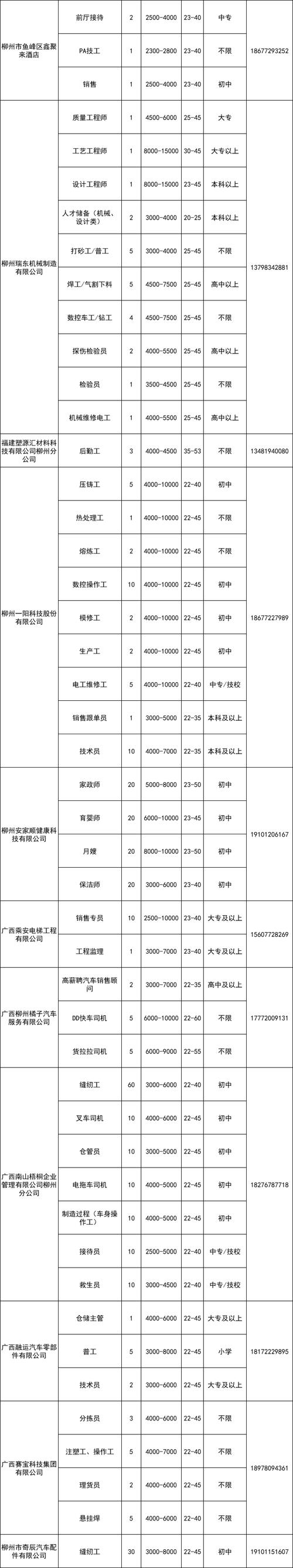 多岗位月薪过万，找工作的速看(薪资岗位公司地址福利大专) 软件开发