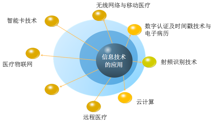 软件技术专业发展前景如何？(软件工程专业都是发展前景医科) 99链接平台