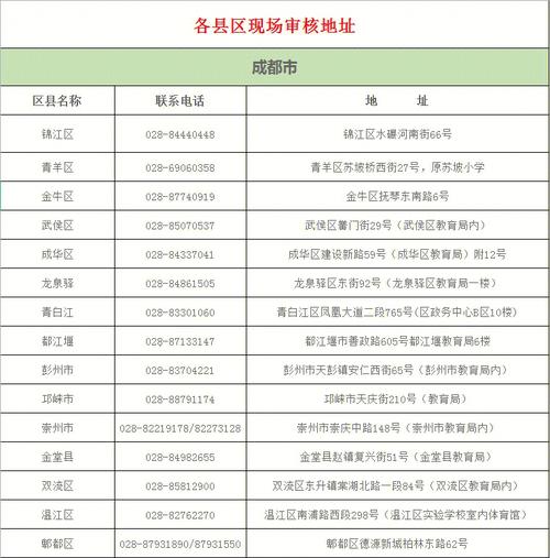 快看！(青白以上学历数名地址电话) 99链接平台