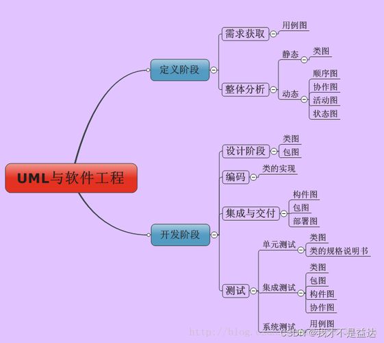 软件项目实训及课程设计指导——统一建模语言UML在开发中应用(功能账户储户描述银行) 软件优化