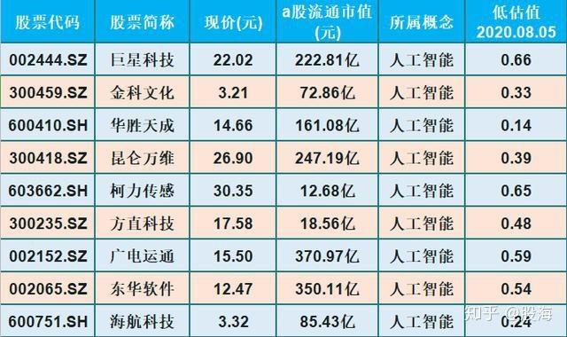 6大龙头股，你值得拥有(虚拟数字公司拥有人行) 排名链接