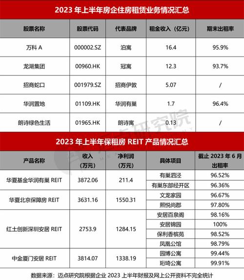 2023年11月住房租赁品牌影响力100强榜单(公寓品牌租赁榜单指数) 软件开发