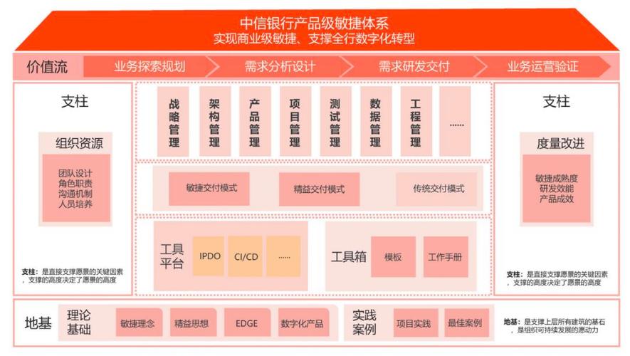 科技部门组织架构改革落定丨年报金融科技透视(中信银行数据数字化转型) 排名链接