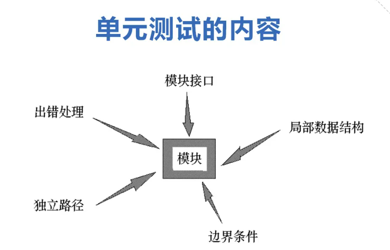 软件工程之测试手稿之二(手稿软件工程之二测试方法) 软件优化