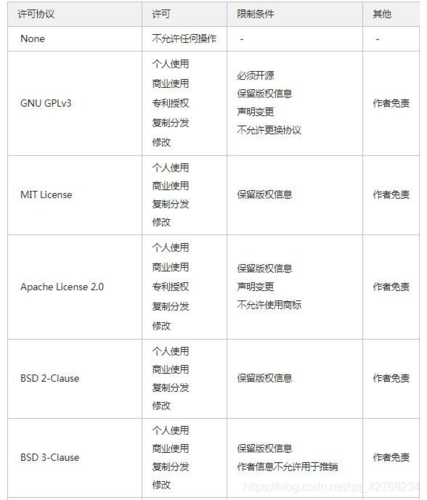 什么是开源软件(开源软件协议作者自己的) 99链接平台