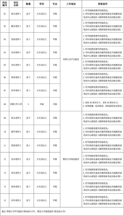 太康县2020年公开招聘250名教师工作实施方案(面试报名考生报考人员) 软件优化