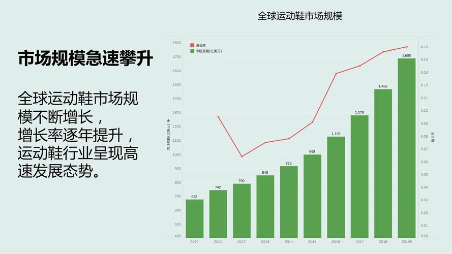 探索垂直电商红利(球鞋开发用户购买消费者) 软件优化