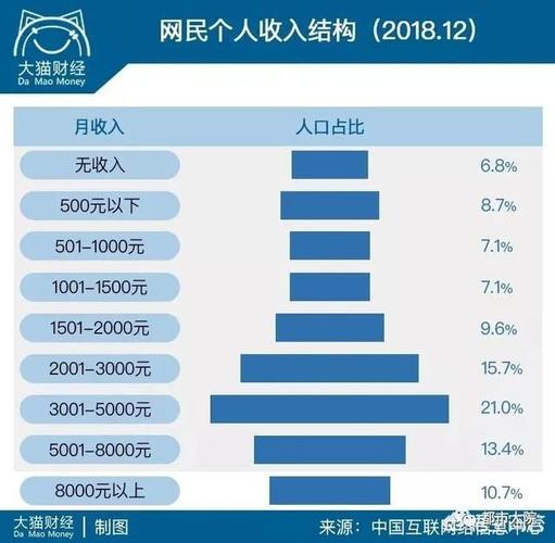 月薪四千算高收入水平吗？(月薪自己的薪资消费水平城市) 软件优化