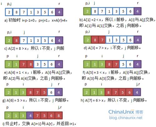 尚学堂百战程序员之快速排序(排序数字小于事情大于) 99链接平台