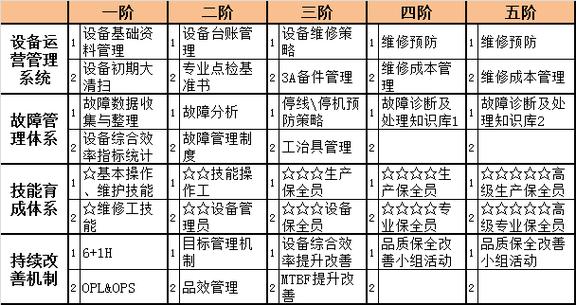 广东精益生产管理咨询公司排名(精益管理咨询生产管理生产公司) 软件开发