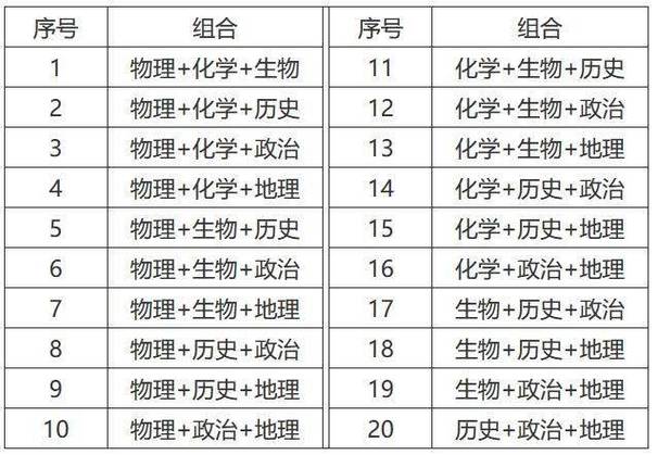 南昌高一新生完成首次模拟选课(选课学生模拟高考科目) 软件开发