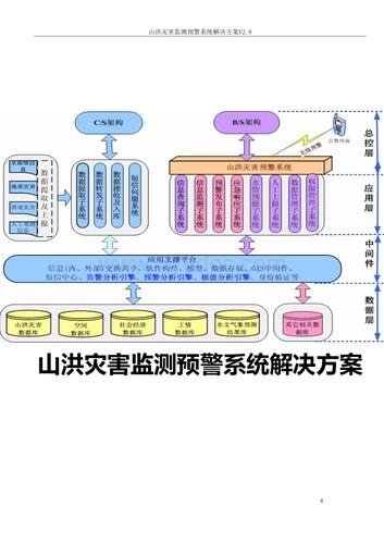 山洪灾害防治监测报警系统方案(山洪灾害预警监测水情) 99链接平台