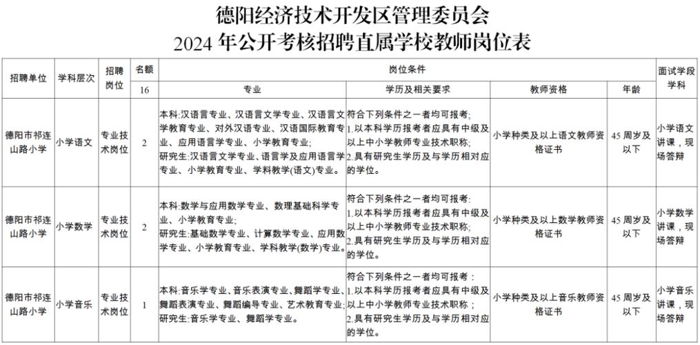 2024年淮安经济技术开发区公开招聘教师33人【含报名入口】(初审报名报考压缩包缴费) 99链接平台