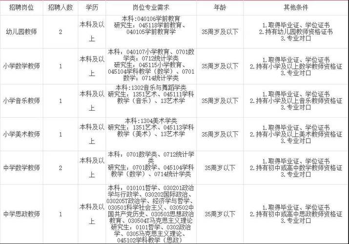 最新事业单位招人！(人员招聘事业单位薪酬待遇) 99链接平台