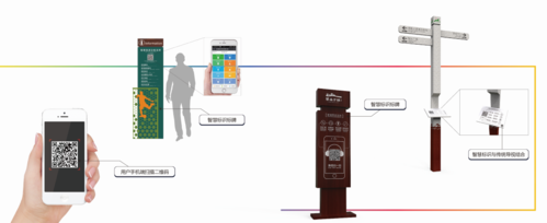 柯赛分享：旅游景区智慧路牌系统解决方案包含哪些内容？(路牌智慧旅游景区景区标识) 99链接平台