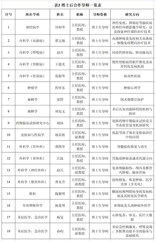 深圳大学附属华南医院2024年公开招聘【人工智能】领域人才(博士后医院招收人工智能复印件) 排名链接