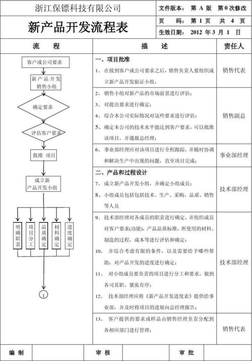 百货商城app开发的流程介绍及商城软件的盈利模式分析(用户商城产品开发百货) 软件优化