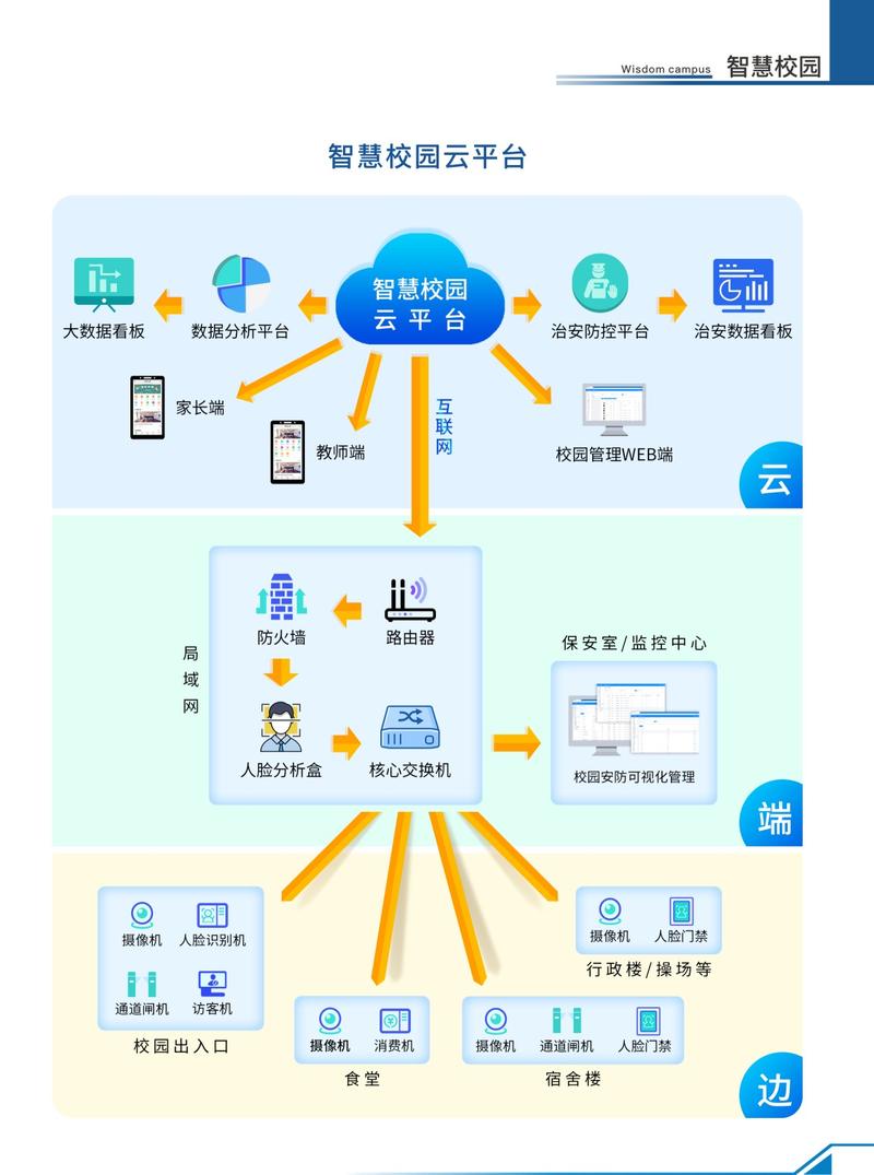 一卡通系统简介(信息字典卡通数据中心操作员) 99链接平台