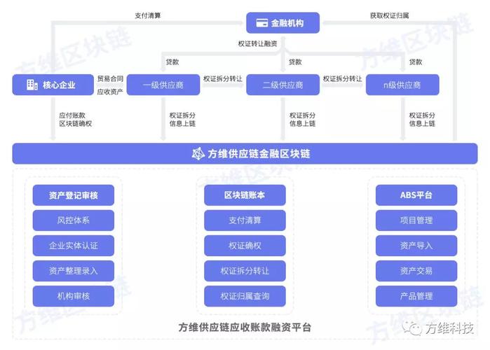 从产品底层设计和活动运营角度解析：区块链落地应用——网易星球(星球网易区块数据节点) 软件开发