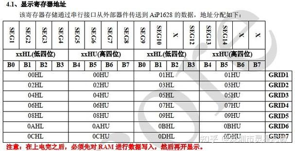 数码屏驱动芯片TM1628功能介绍及使用注意哪些(芯片输出驱动数据功能) 99链接平台