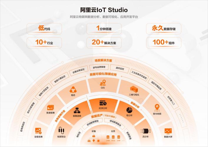 阿里云物联网应用开发工具IoT Studio用户数突破10万 低代码开发获追捧(联网开发阿里代码中国网) 排名链接