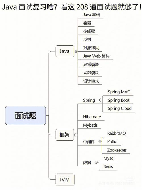 30道最常问的Java基础面试题(方法对象线程变量程序) 99链接平台