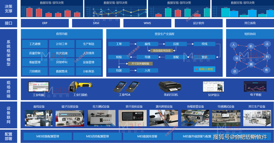 工厂上MES系统软件费用价格大概是多少钱？(系统实施费用价格需求) 软件优化