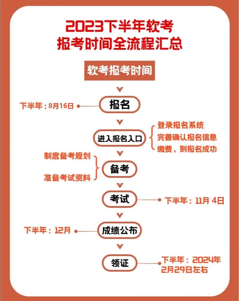 【湖北】2023上半年湖北软考报名通知(考试报考报名人员考区) 软件开发