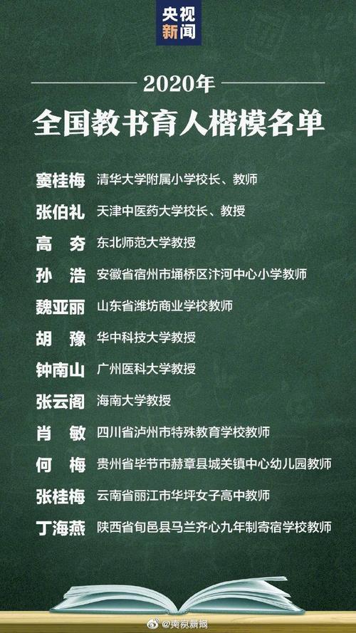 2021年度全国教书育人楷模候选人简介(汉族教师学生曾获荣誉) 排名链接