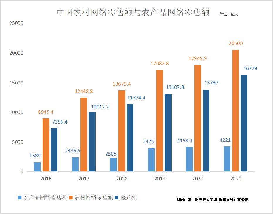 鹏盾电商更名为东方油气：6年前收购东方油气网 转型成油品电商企业(油气油品金融界公司平台) 软件优化