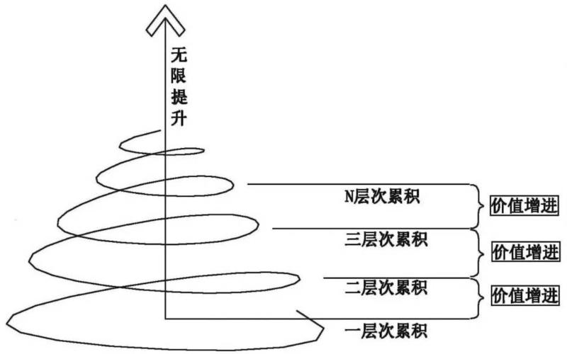 ...(的是都是才会循环资本家) 排名链接