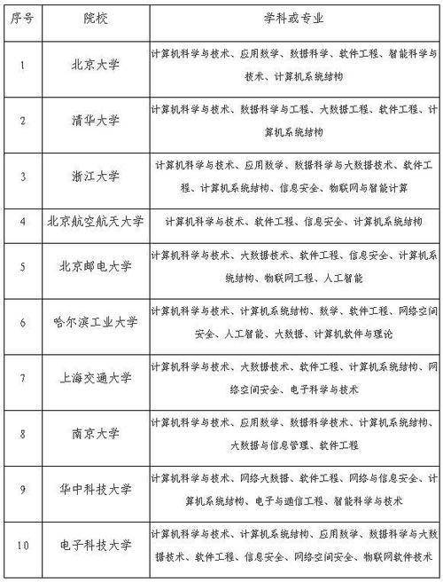 月收入不低于1万！云南省农村信用社科技结算中心招聘45人(应聘者招聘笔试结算中心不低于) 软件开发