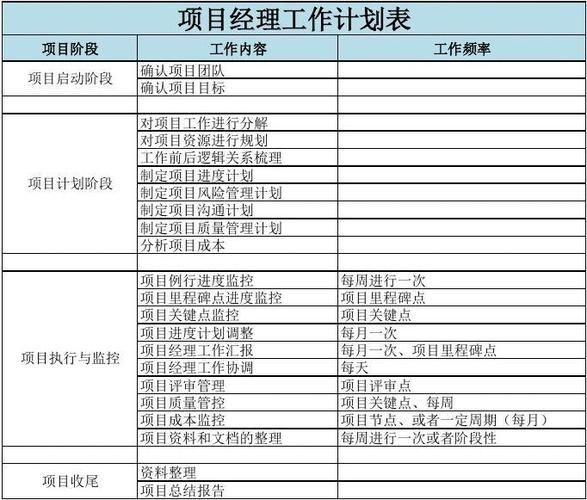 项目经理第二季度工作计划指南(项目用户风险计划确保) 软件优化