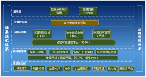 城管执法信息化智慧管理系统(管理案卷用户操作管理系统) 排名链接