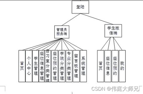 基于web的图书馆管理系统设计与实现-计算机毕业设计源码+LW文档(管理系统图书馆高校系统管理) 排名链接