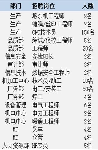 再来一波！海沧三大战略产业招聘387人！(工程师学历要求岗位邮箱相关专业) 排名链接