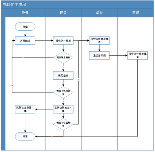 智能家居控制系统：从PRD撰写到实际应用的深度探索(用户产品文档团队需求) 软件开发