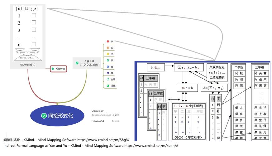 晓辉标读《融智学进阶文集》01间接计算模型和间接形式化方法(计算形式化集合进阶图灵机) 软件开发