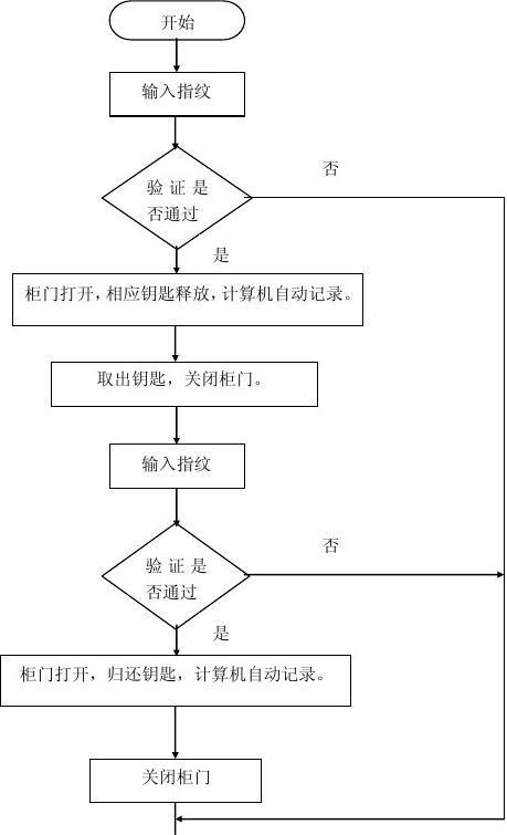 基于TAE的数字钥匙自动化测试解决方案(测试钥匙自动化数字功能) 99链接平台