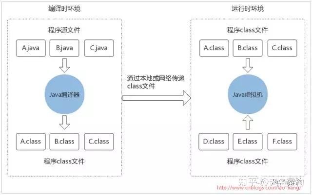 JAVA基础3：Java的核心机制和Java编程坏境的准备(机制核心编程基础虚拟机) 软件开发