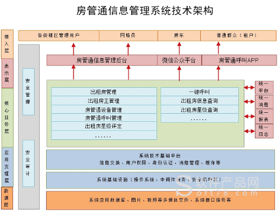 东林镇：APP+二维码管理出租房 打造“旅馆式”出租(出租房房客东林管理民警) 软件开发