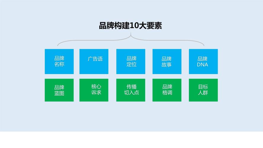 如何打造品牌？专业级的品牌管理、策划、运营全套源文件PPT(品牌源文件策划全套品牌管理) 软件开发