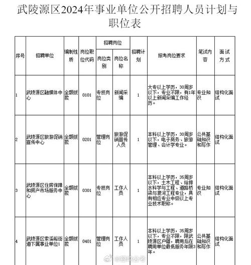 招聘1人！张家界市直属机关工作委员会公益性岗位招聘公告来啦！(人员直属机关岗位招聘工作委员会) 软件优化