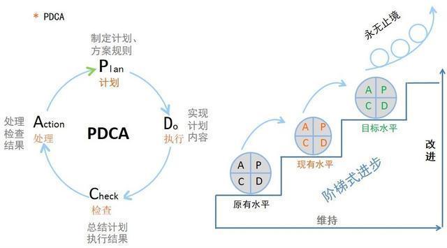 让你轻松玩转职场：PDCA/STAR/GROW模型(模型职场工作让你目标) 软件开发