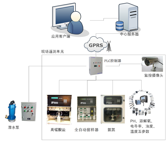 水质在线监测站建设方案（第一章）(水质监测监测站分析仪系统) 99链接平台