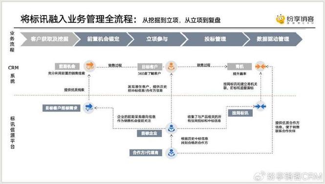 如何利用系统自带的客户管理功能提升企业销售业绩(客户管理系统自带功能销售业绩) 软件开发