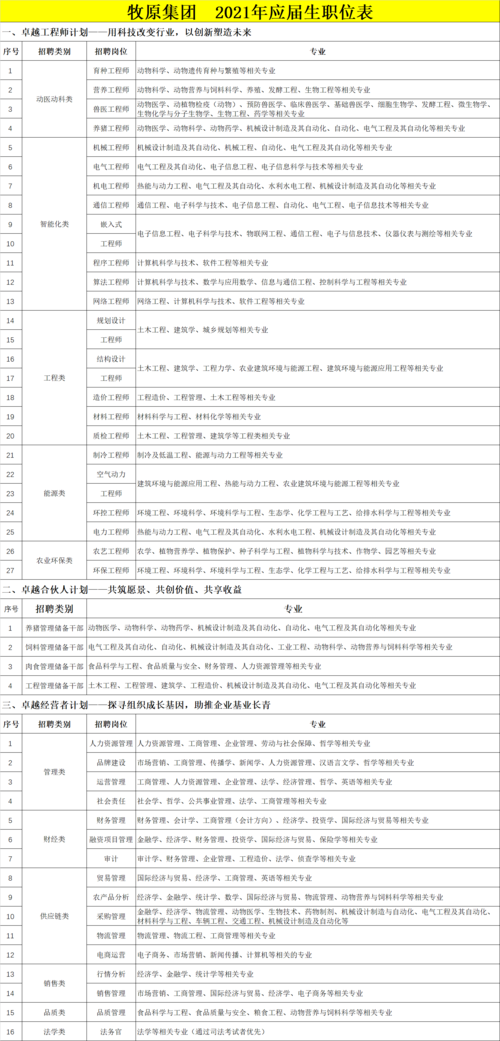 职位57个！(负责工作经验公司性别) 99链接平台